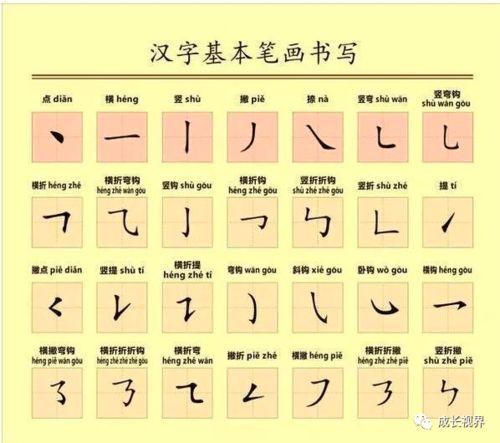 吃瓜字笔顺