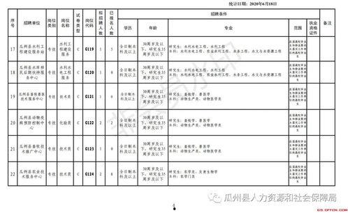 各职业吃瓜统计